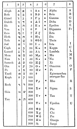 Pythagorean Mathematics | Chapter 13