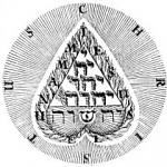 The Human Body in Symbolism | Chapter 14