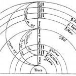 The Pythagorean Theory of Music and Color | Chapter 16