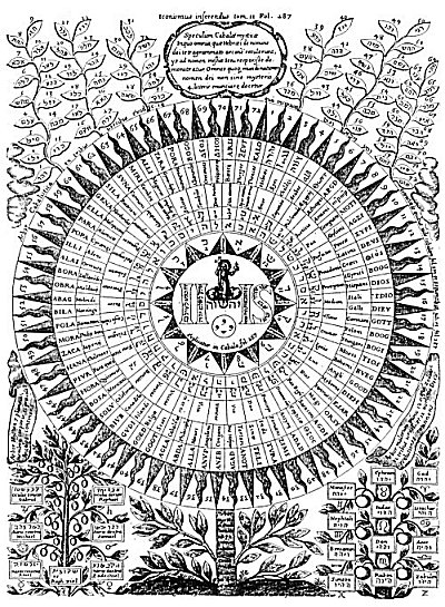 The Qabbalah, the Secret Doctrine of Israel | Chapter 24