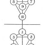 The Tree of the Sephiroth | Chapter 26