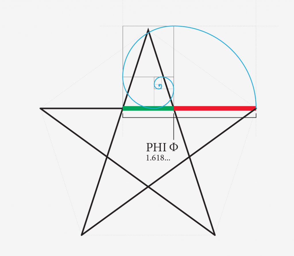 pentagram golden ratio phi