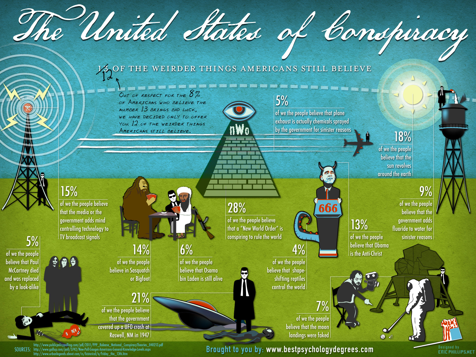 meaning of conspiracy