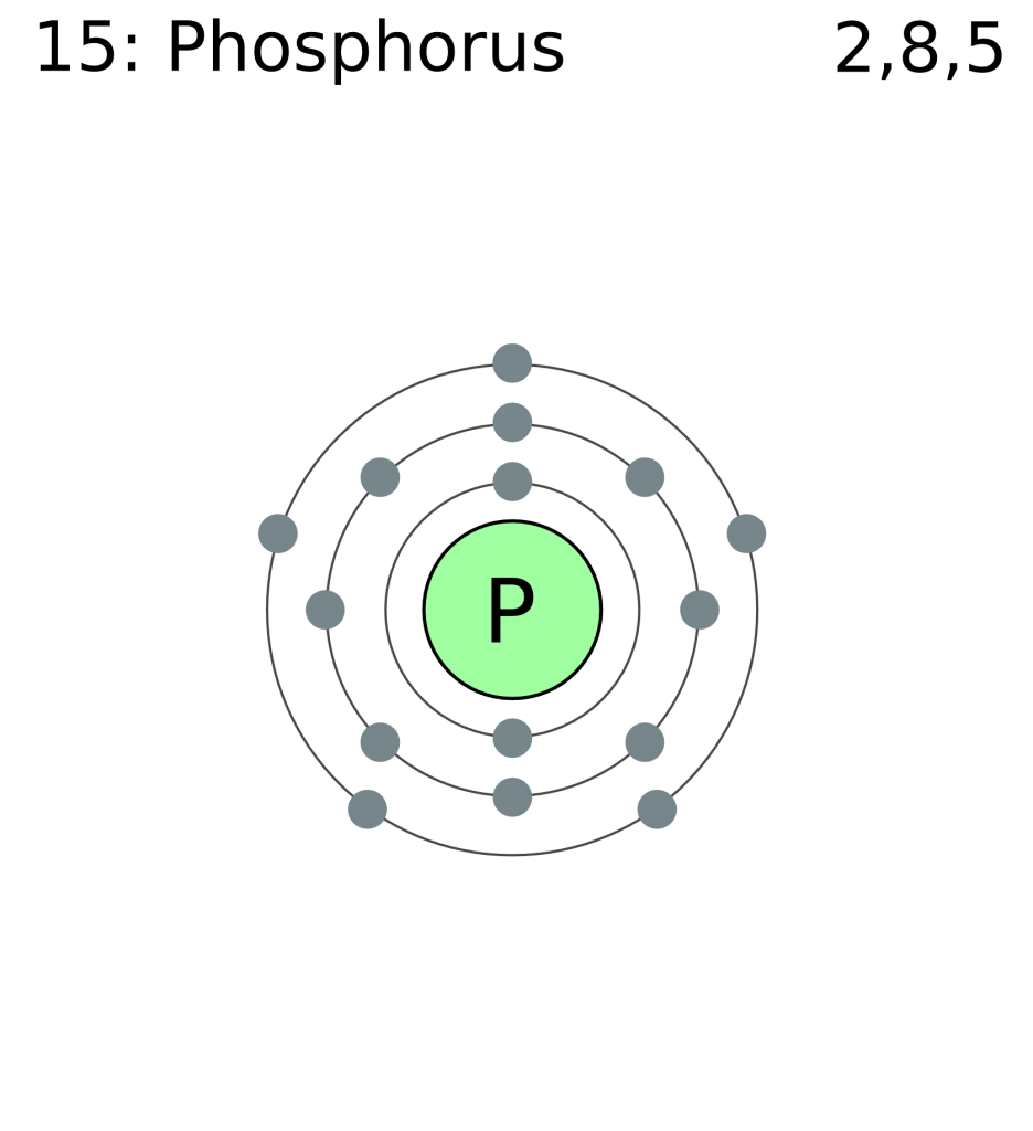 phosphorus Electron_shell