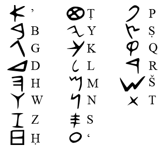 Letters phoenician