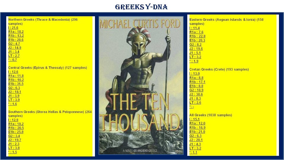 Greek DNA Haplogroups