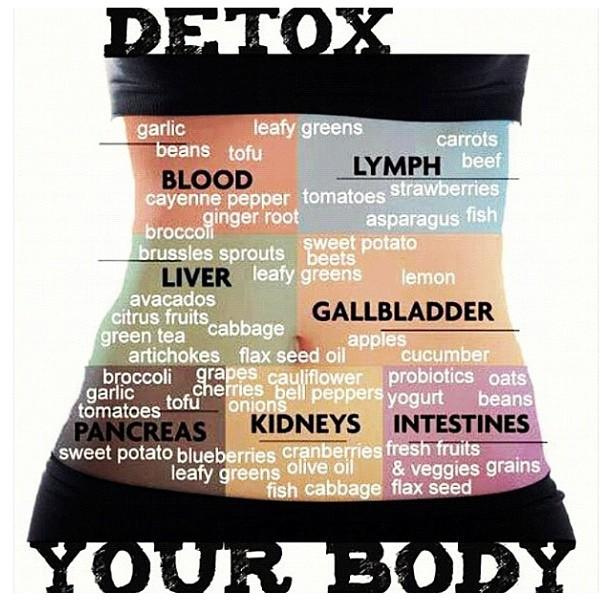 Detox diet