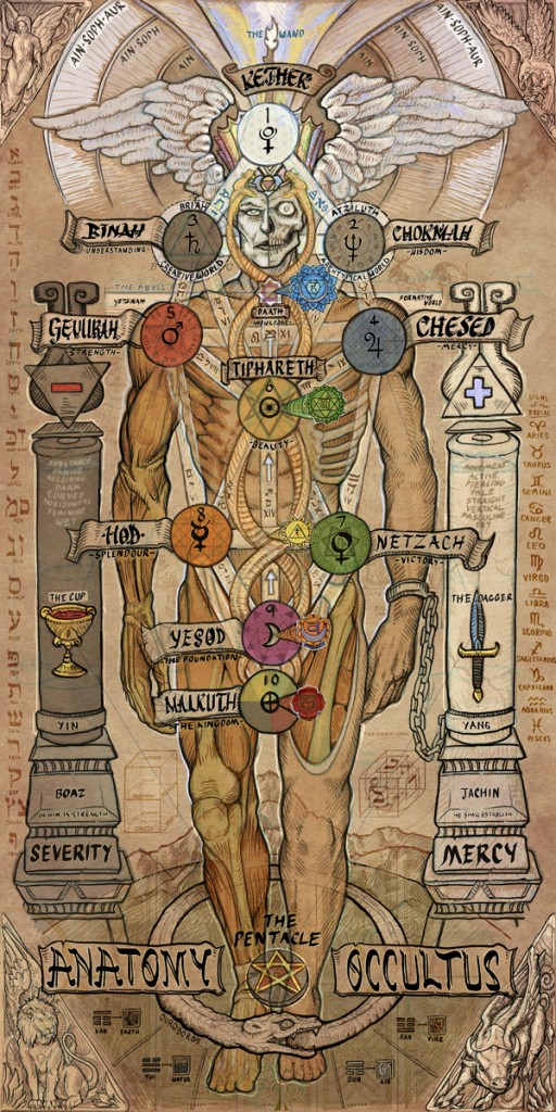 The Sephirothic Tree