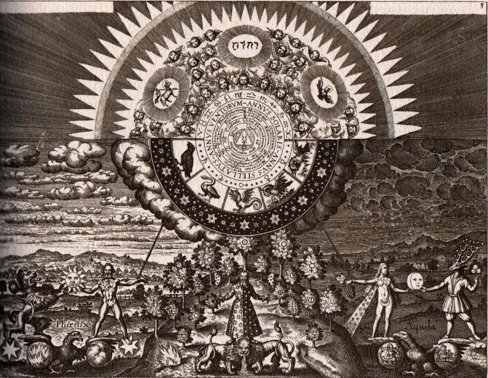 Symbols – macrocosm-and-the-microcosmfrom-j-d-mylius-opus-medico-chymicum-1618
