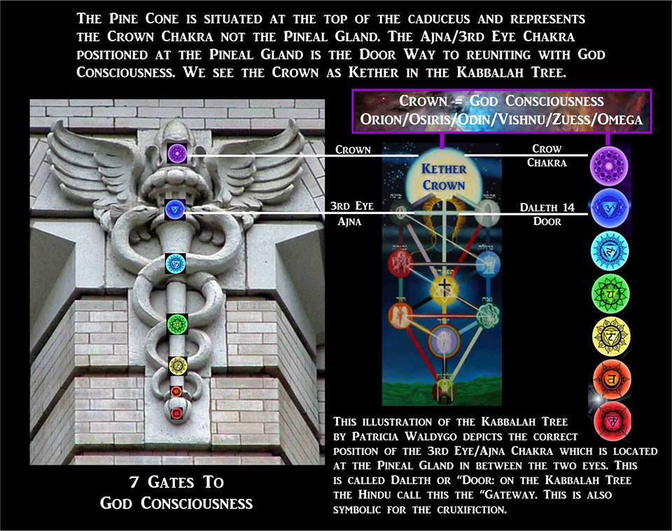 Symbols – 7 gates to god consciousness