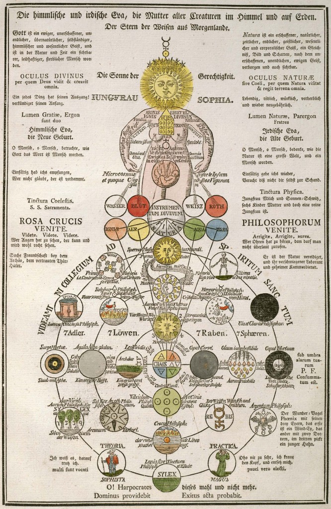 Symbols - Sophia A mystical depiction of Sophia from Geheime Figuren der Rosenkreuzer, Altona, 1785.