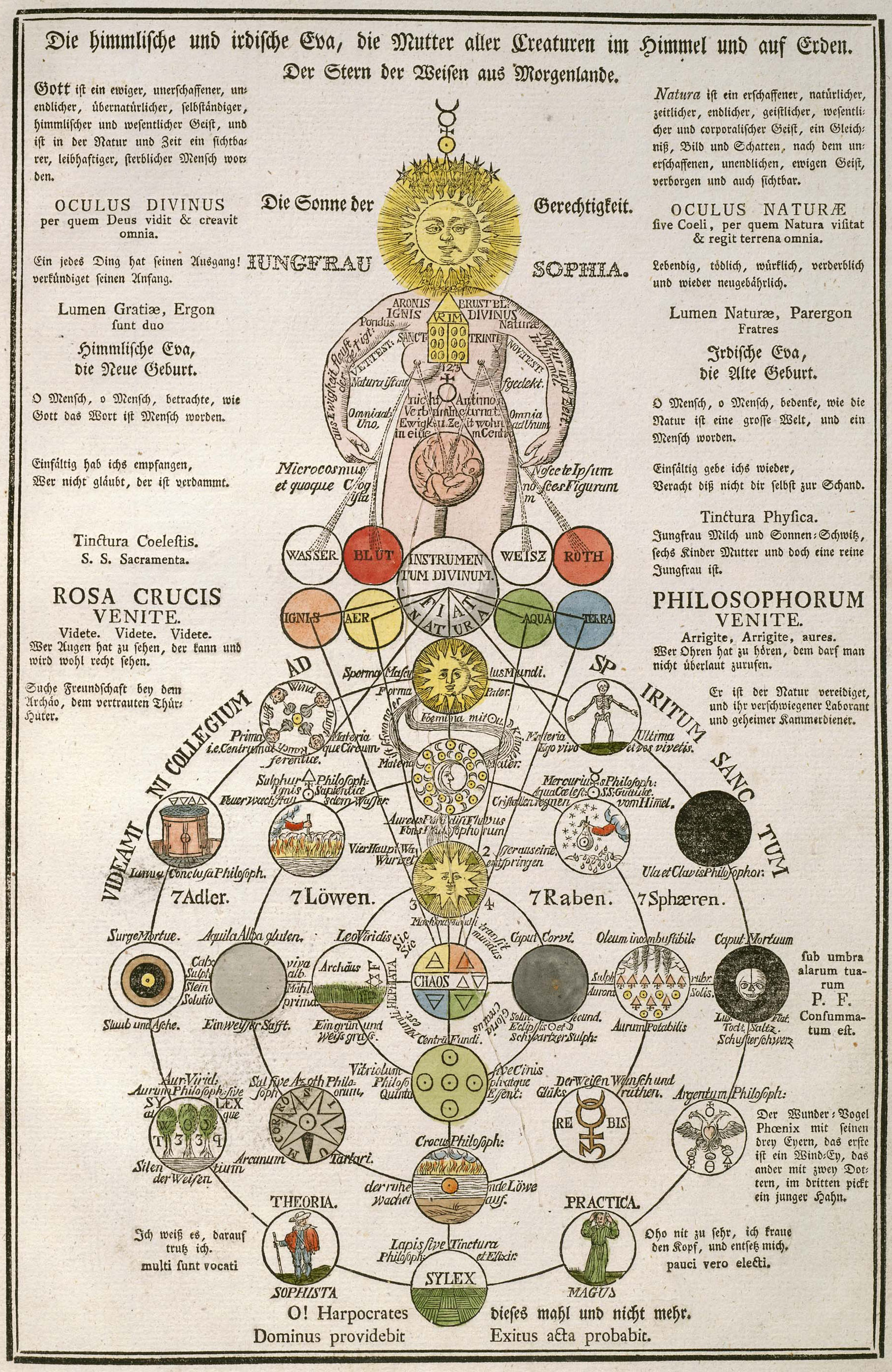 Symbols – Sophia A mystical depiction of Sophia from Geheime Figuren der Rosenkreuzer, Altona, 1785.