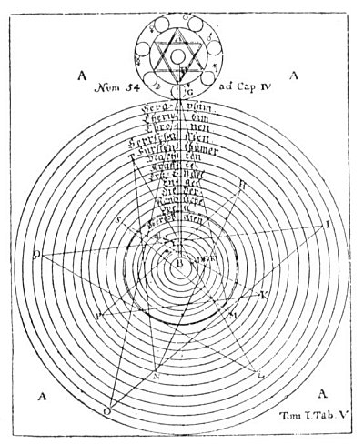 Symbols – God as Jupiter