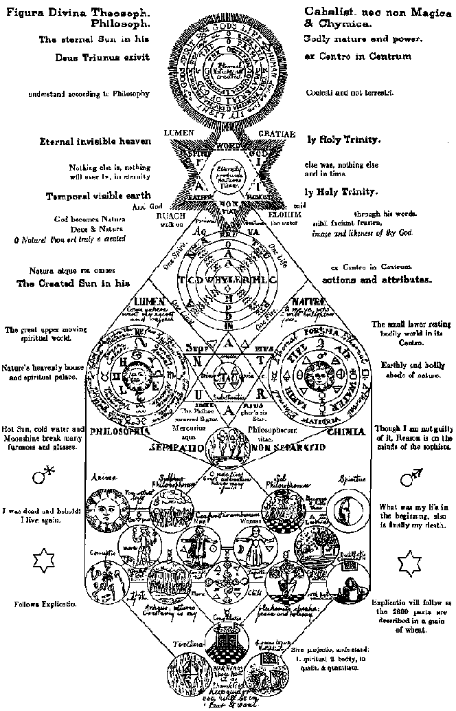 Symbols – Rosicrucian concept of the Creation