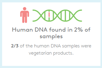 DNA Hot Dog Report