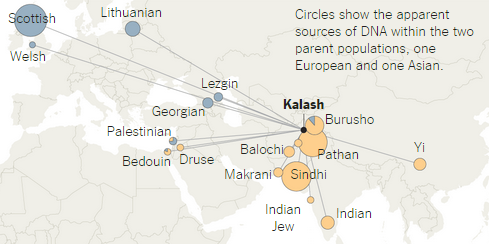 Kalash Tribe DNA