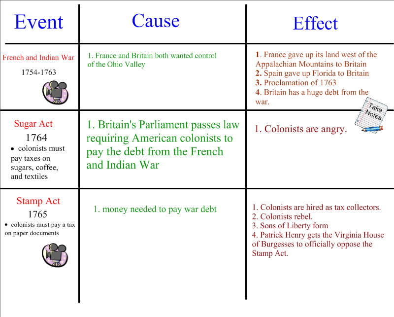 Cause_and_Effect_Chart_with_POWS_1