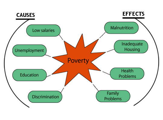 cause and effect