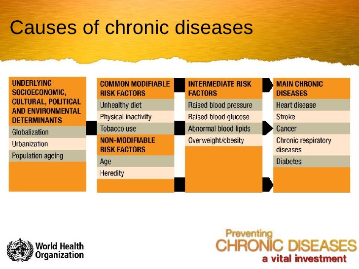 causes of disease