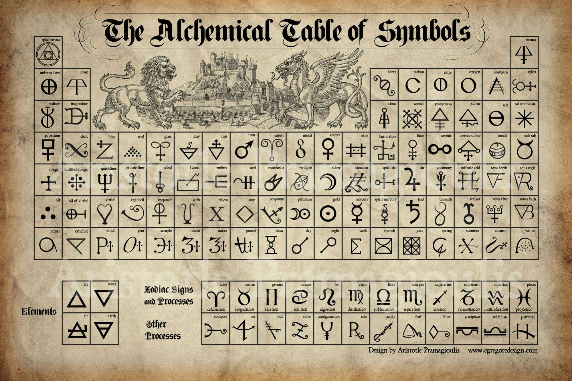 Alchemical table of symbols 1