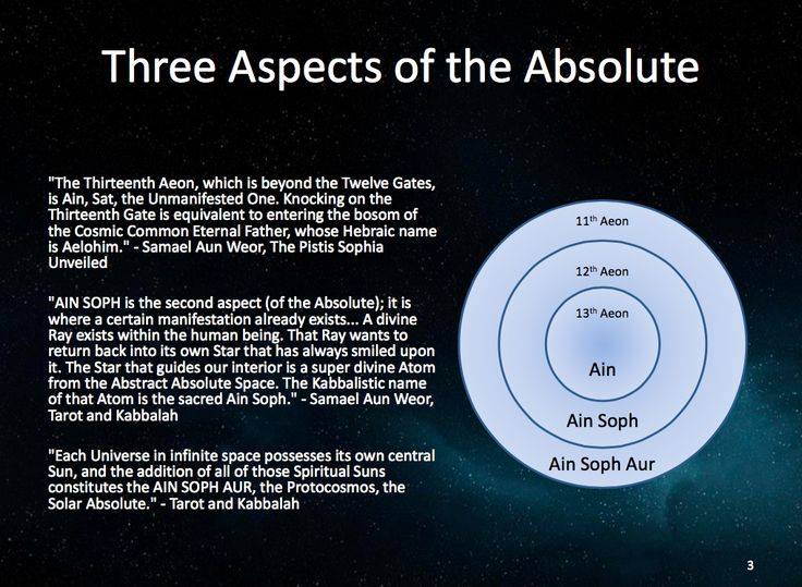 Quote on Three Aspects