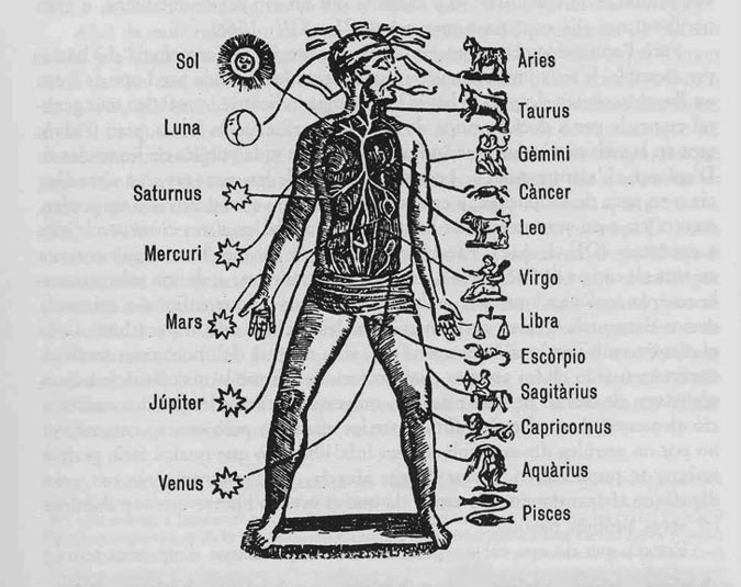 Vintage illustration of the Human Body and it’s Zodiacal and Planetary Correspondences.