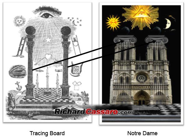 Notre Dame – Tryptech