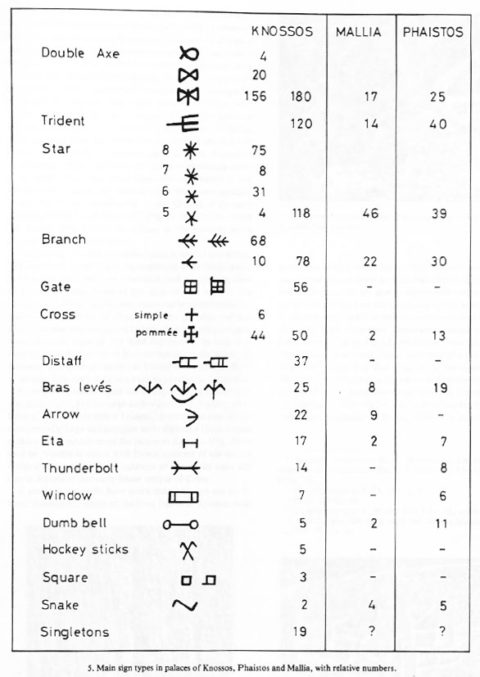 The Immortal Marks of the Anonymous Masonic Saints - Gnostic Warrior By ...