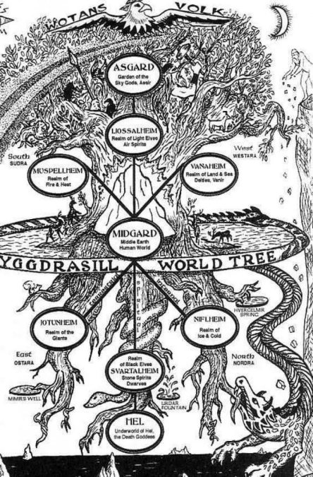 Yggdrasill: With mighty roots, beneath the mold